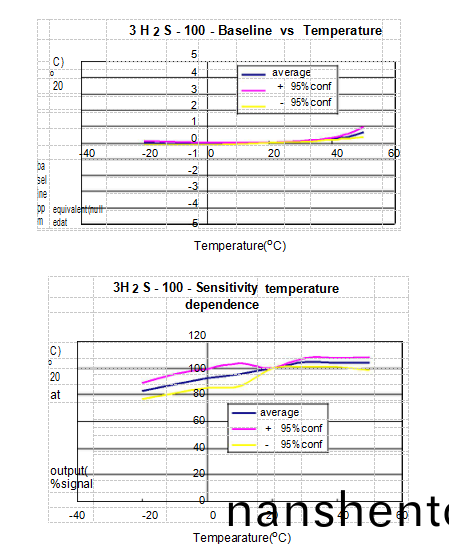 L70_{03D5O32IIH1HMZ(LTS